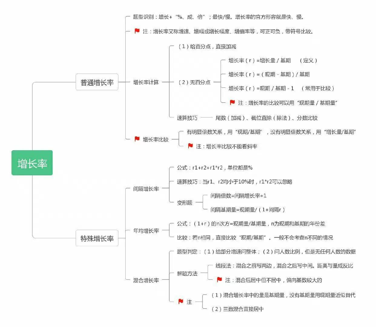 公务员考试行测资料查找攻略