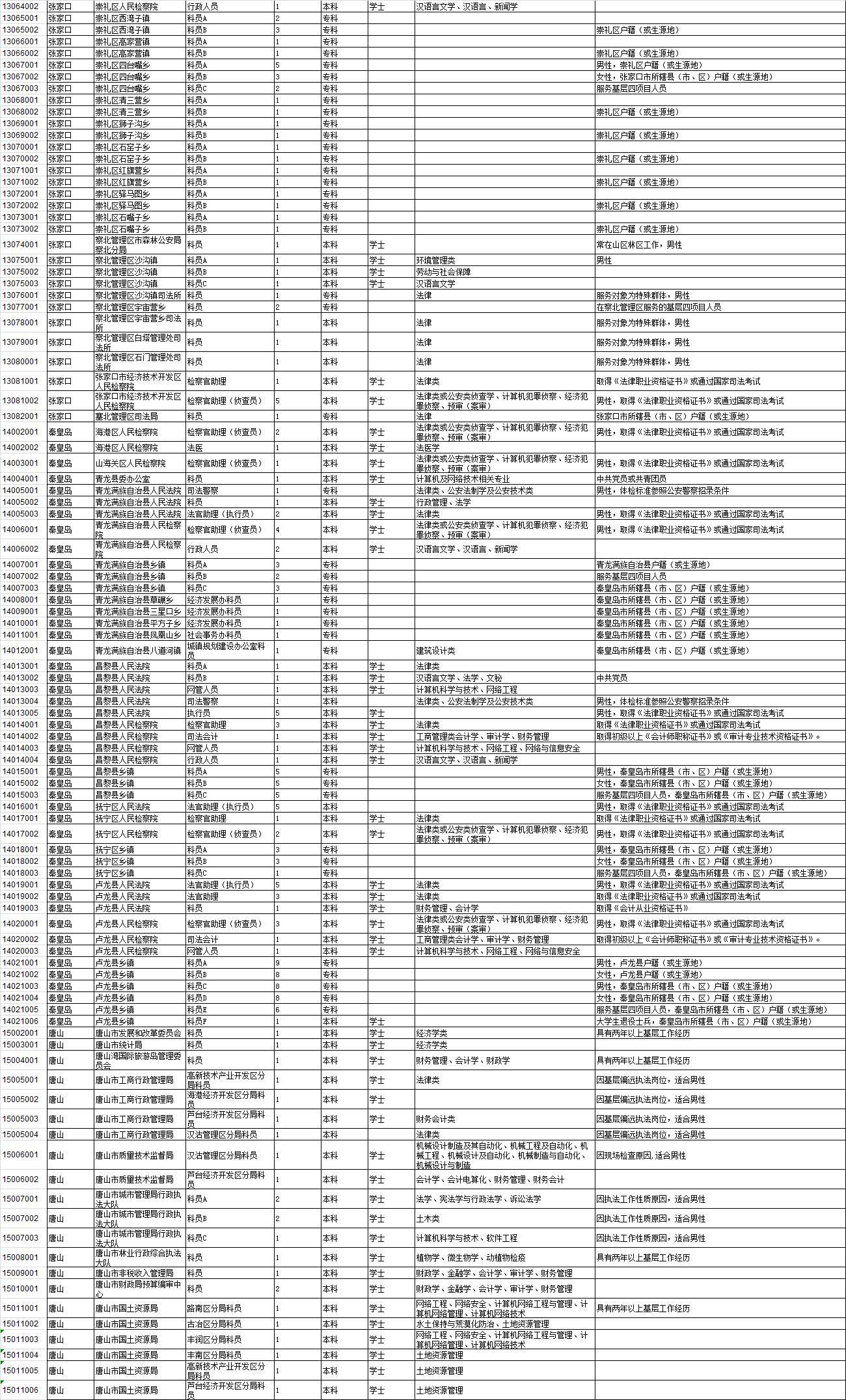 公务员职位表深度解析与洞察