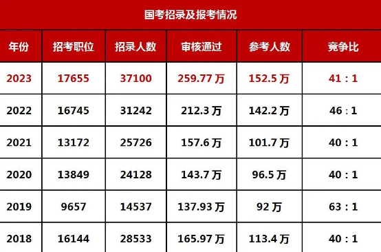 2024年公务员职位表全面解析，职业前景、岗位要求与报考指南揭秘。