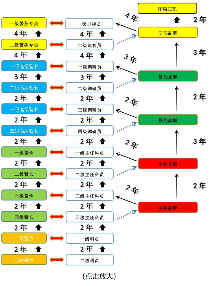 公务员职级级别工资对照表全面解析