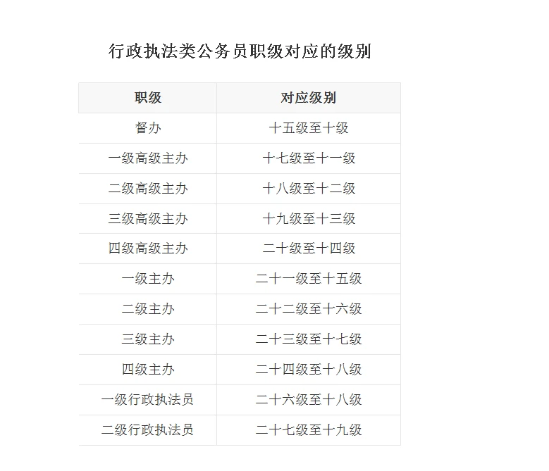 你没有爱过我 第4页