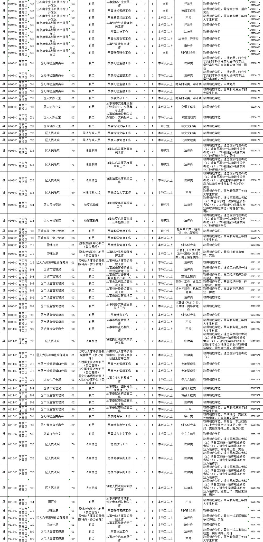 公务员职位表查询指南，全面解析如何查找公务员职位表