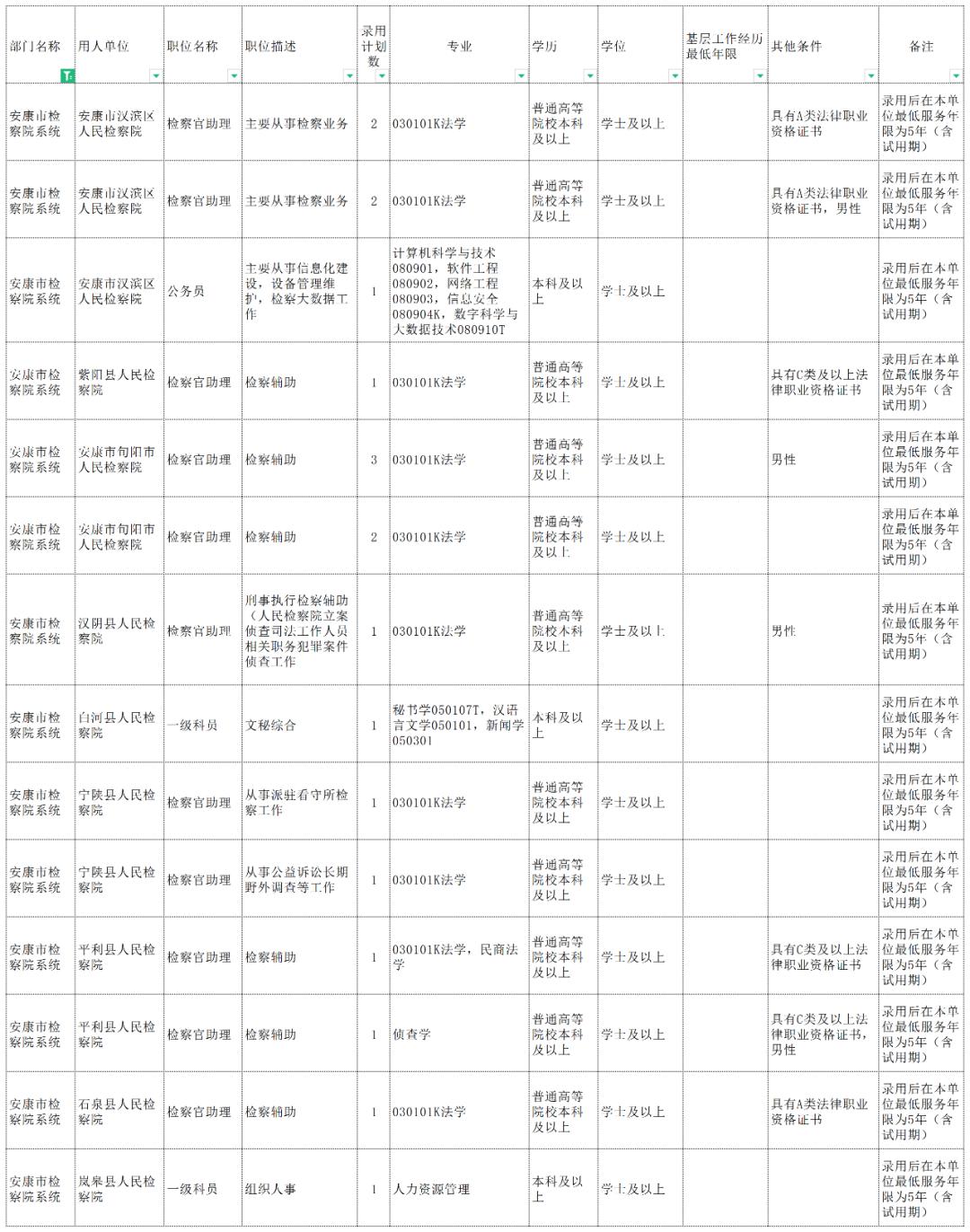 公务员职位表查询官网，一站式服务助您职业梦想起航