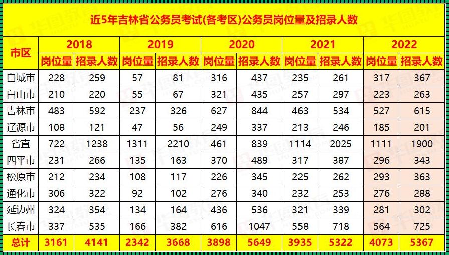 2022公务员职位表查询，全面把握招聘动态