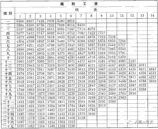 国家公务员职位等级表全面解析