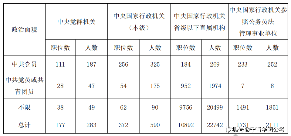 参考2024年国考公告的公务员职位表深度解析