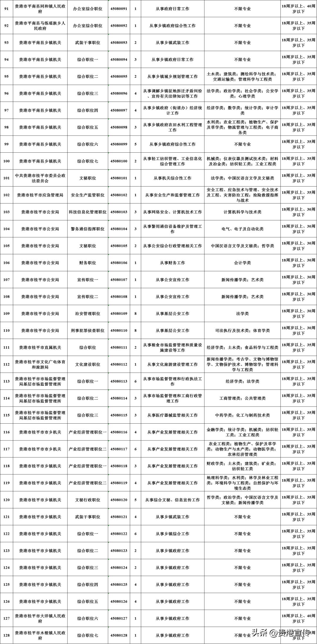 公务员考试职位表深度解析与探讨