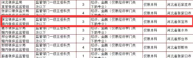 国家公务员网国考职位表解析及备考应用策略