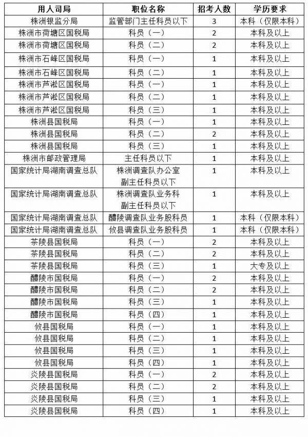 国考职位表2024公告官网，最新国家公务员招聘动态与解读