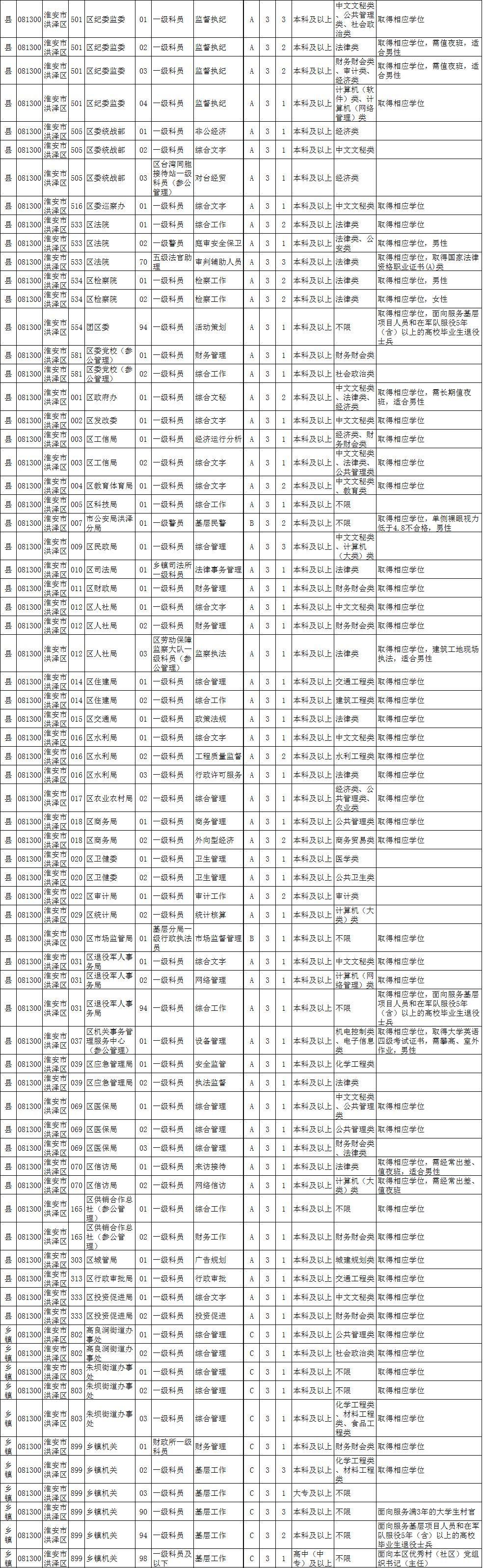 公务员招录职位表深度解读与洞察分析