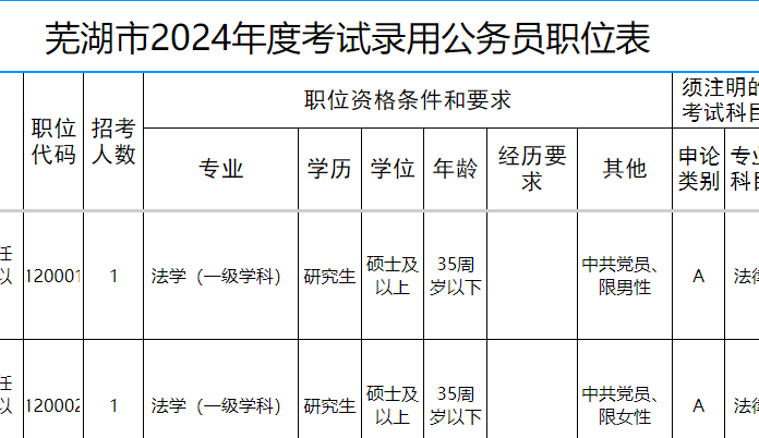 2024年国家公务员考试职位表深度分析与解读