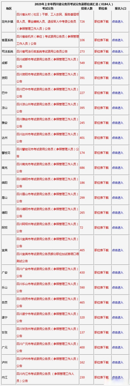 2023年国家公务员考试职位表深度解析