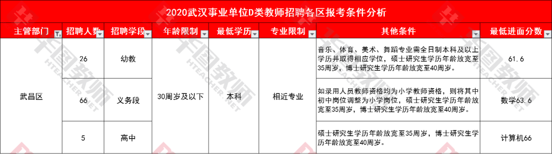 事业编报考条件要求全面解析