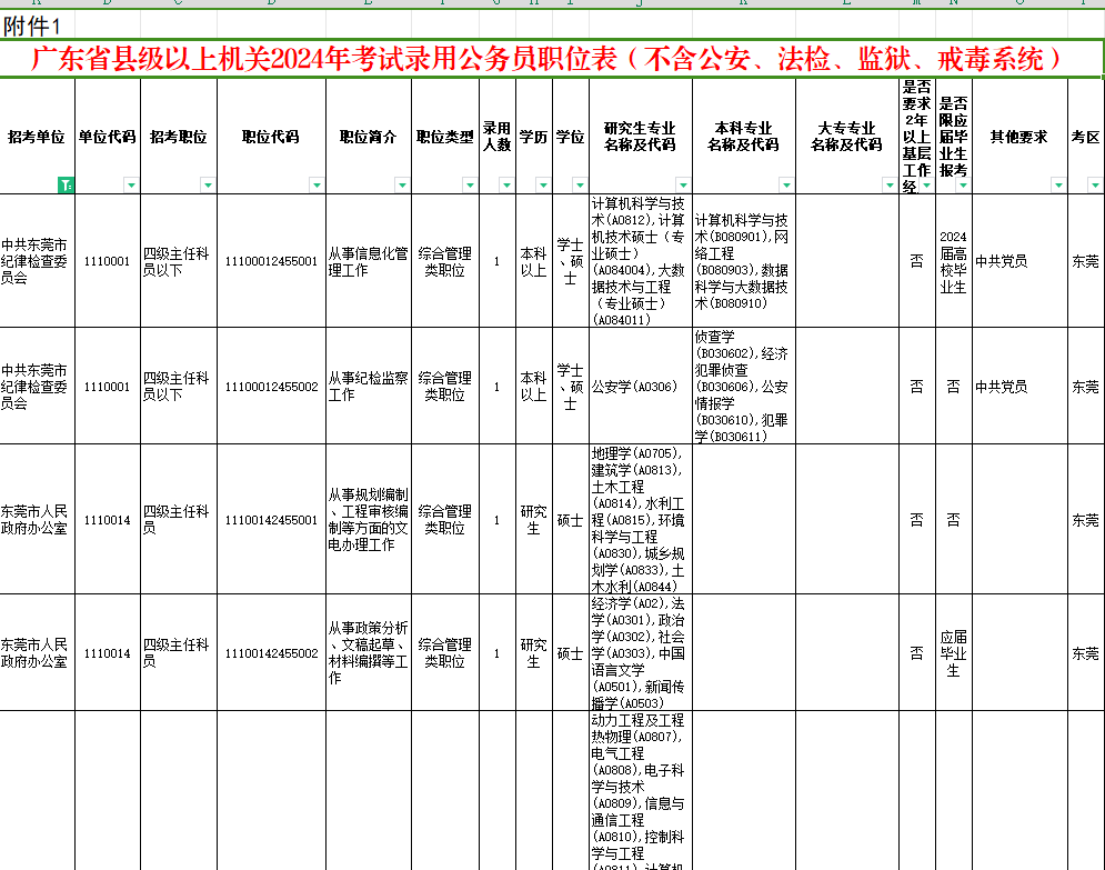 2024年国家公务员考试职位表分析与展望