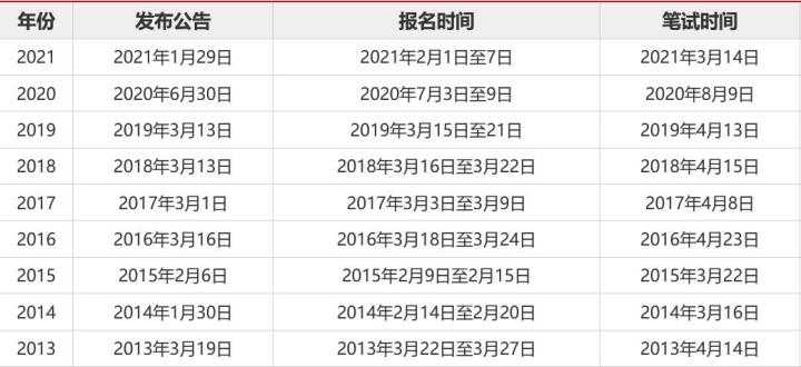 公务员考试岗位信息查询攻略，一步步了解考试岗位查询流程