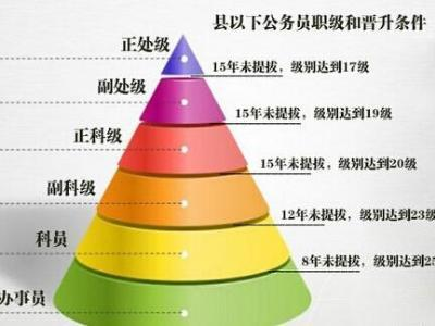 公务员非领导职务级别概览，层级结构的重要性