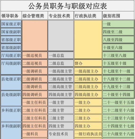 公务员职务级别详解，正股级职务概览