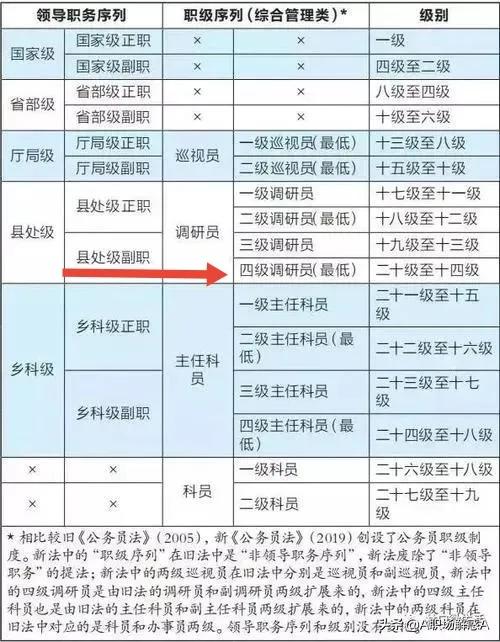 公务员级别职级对照表全面解析