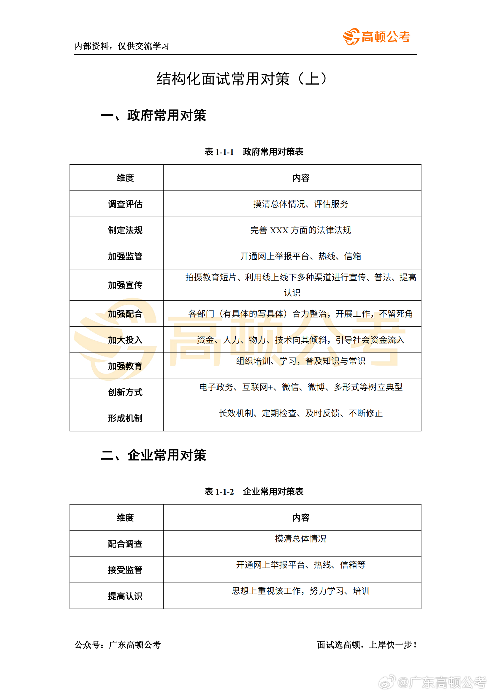 结构化面试对策万能模板及其应用指南