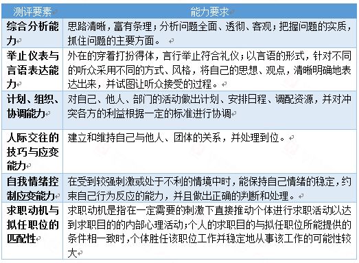 结构化面试十大绝招，打造卓越面试体验的指南秘籍