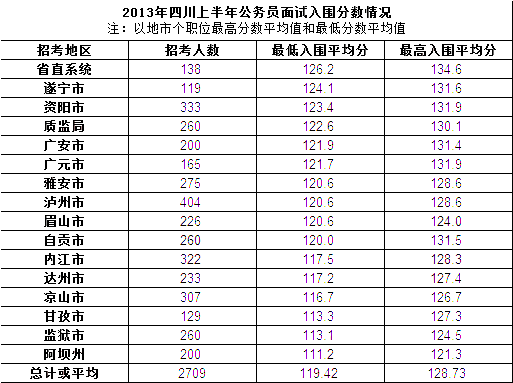 公务员考试分数线全面解析，及格线究竟是多少分？