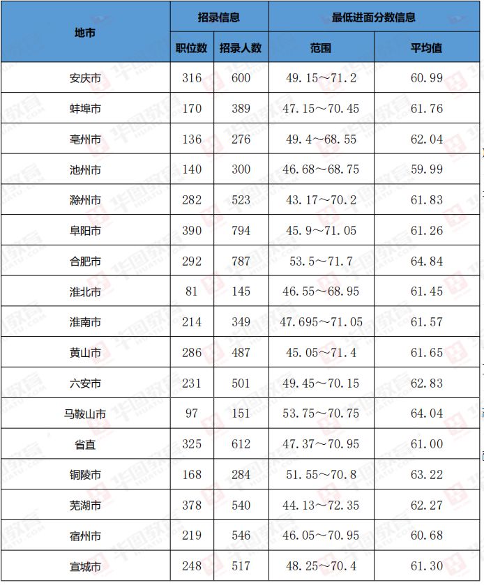 安徽省考分数深度解析与预测，多少分是达标线？