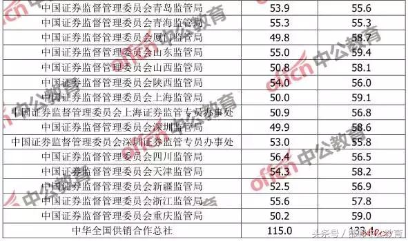 国家公务员考试最低合格分数线，标准及其重要性