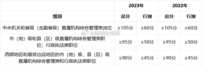 公务员考试分数线计算详解，过程、方法全解析