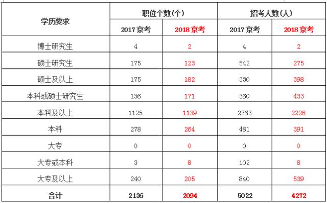 北京公务员考试分数线详解