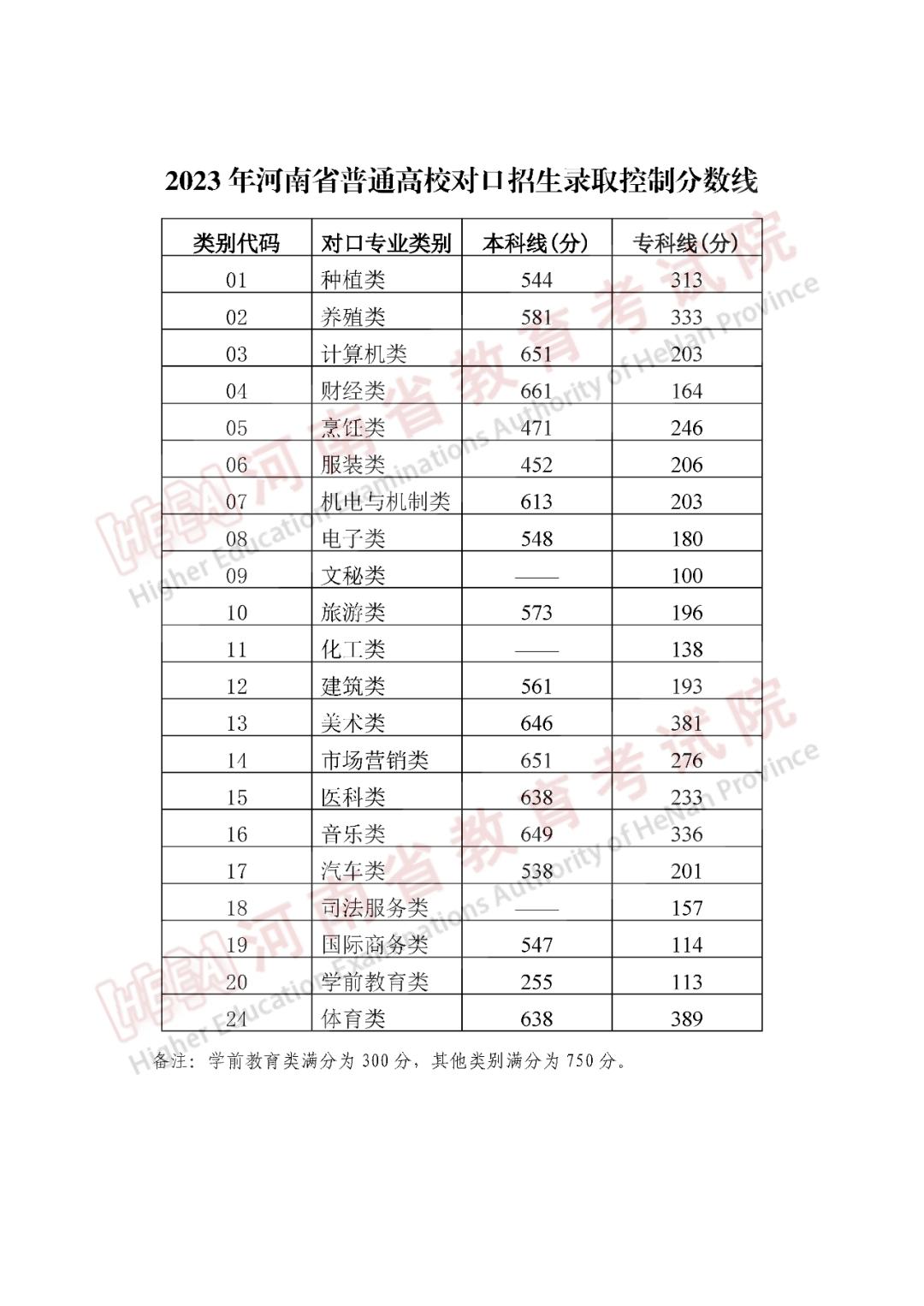 河南省公务员考试分数线详解