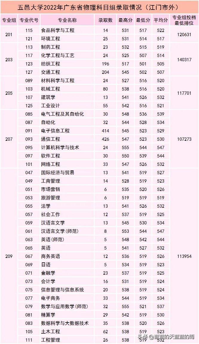 2023年国家公务员考试分数线深度解读与解析