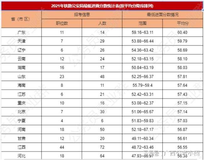 2024年公务员考试分数线查询指南，备战必备参考