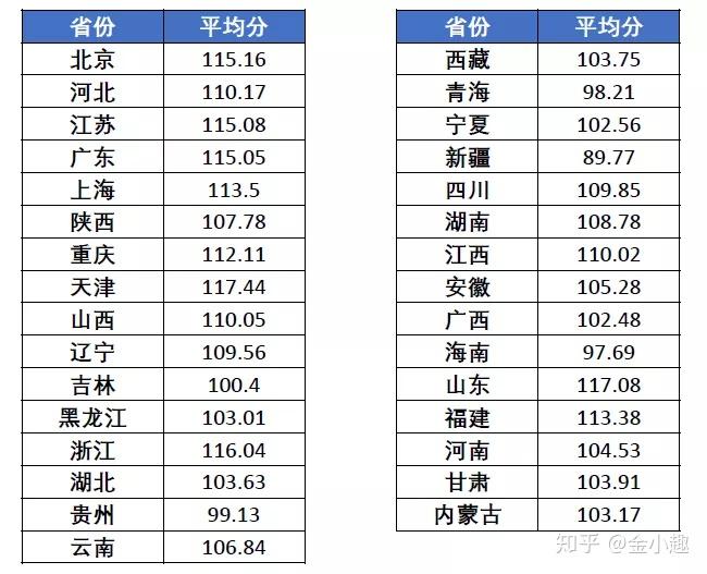 公务员考试分数线与上岸之路，你的目标分数是多少？