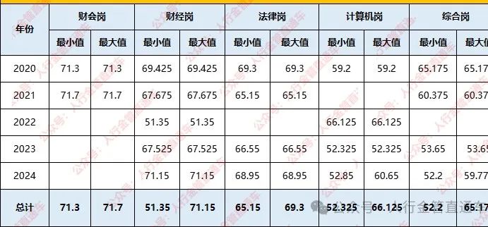 2024国考进面分数表深度解读与分析报告