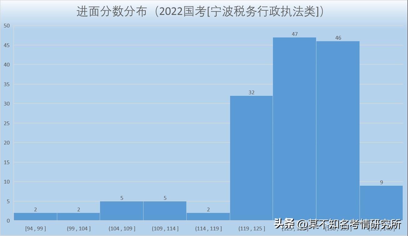 XXXX年国考进面名单公示深度解读