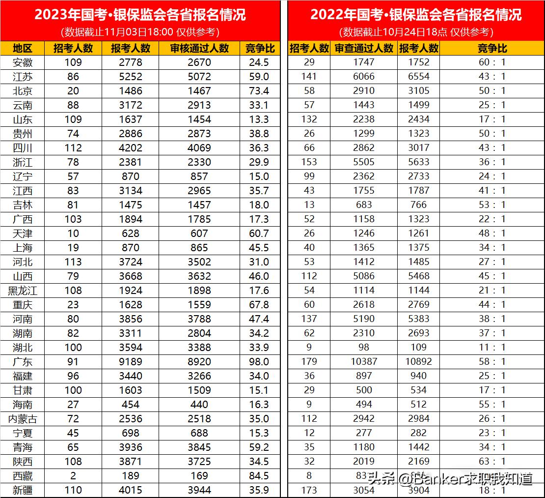 国考2024各地区考试录取分数全面解析