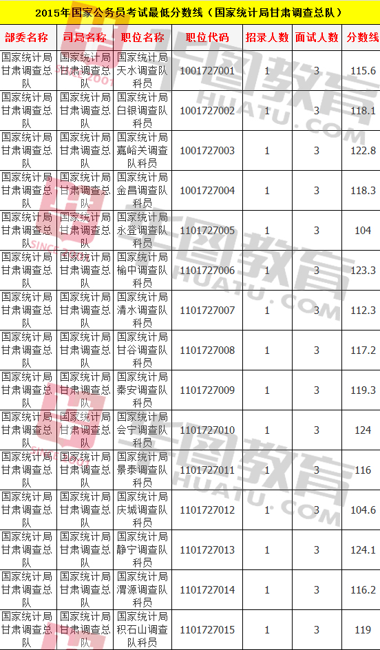 国家公务员考试录取分数线详解