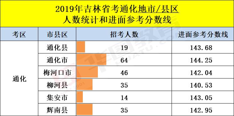 国家公务员考试入面分数线深度解析与探讨