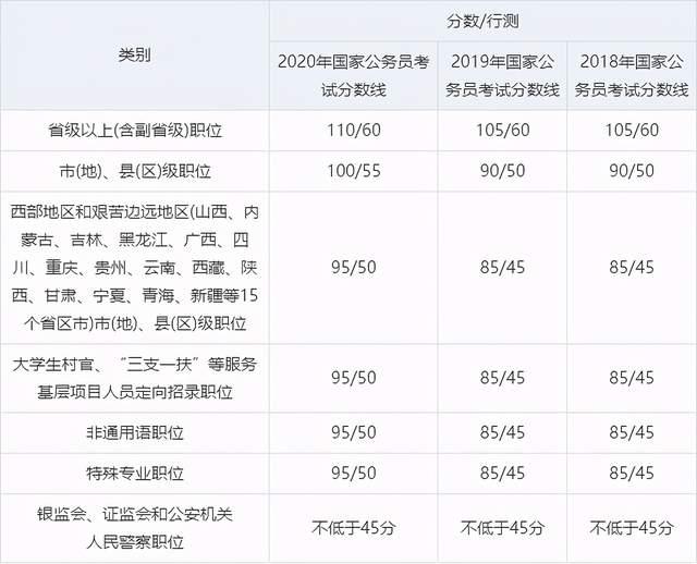 国家公务员考试入面分数线计算方式与重要性解析