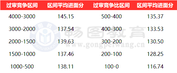 国家公务员进面分数线深度解读，机遇与挑战并存的时代分析