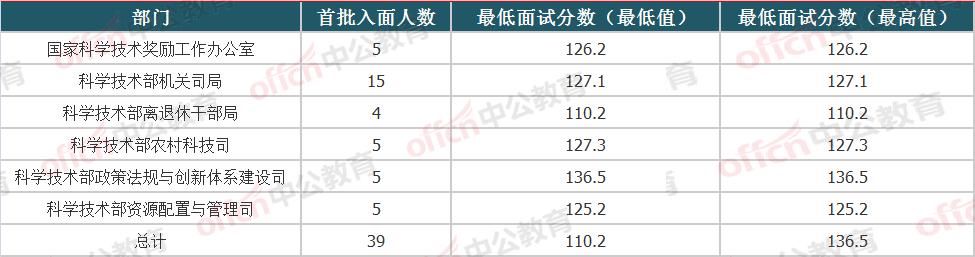 国家公务员各岗位入面分数线深度解析与探讨