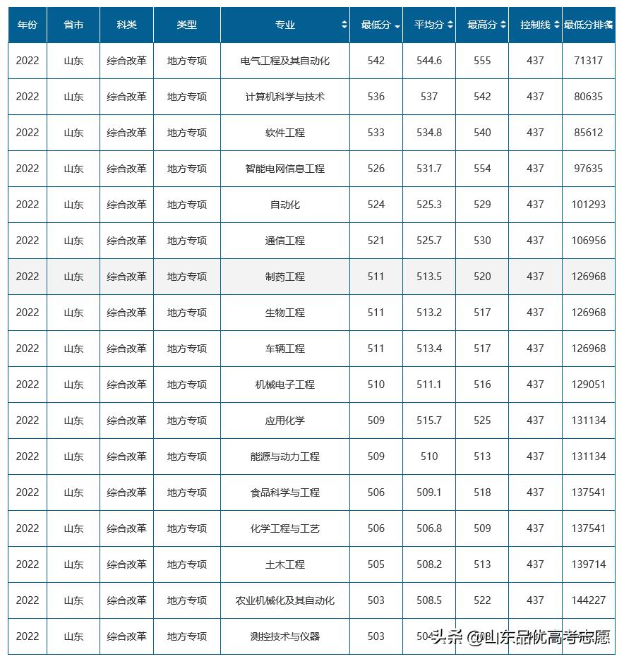 公务员考试分数线详解，标准变化与影响分析（2022版）