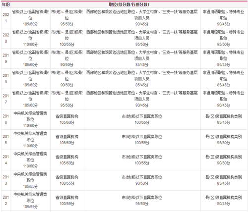 公务员考试分数线的解读及其重要性分析