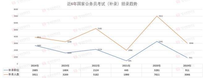 2024年国考进面分数线及名单深度解析