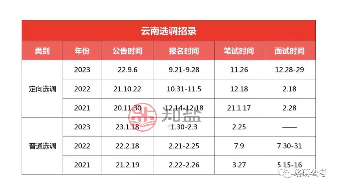 2024年国考分数线稳定预期分析，多少分才算稳定入围？