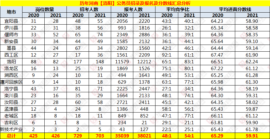 解析2024年公务员进面分数线，趋势、影响及应对策略探讨