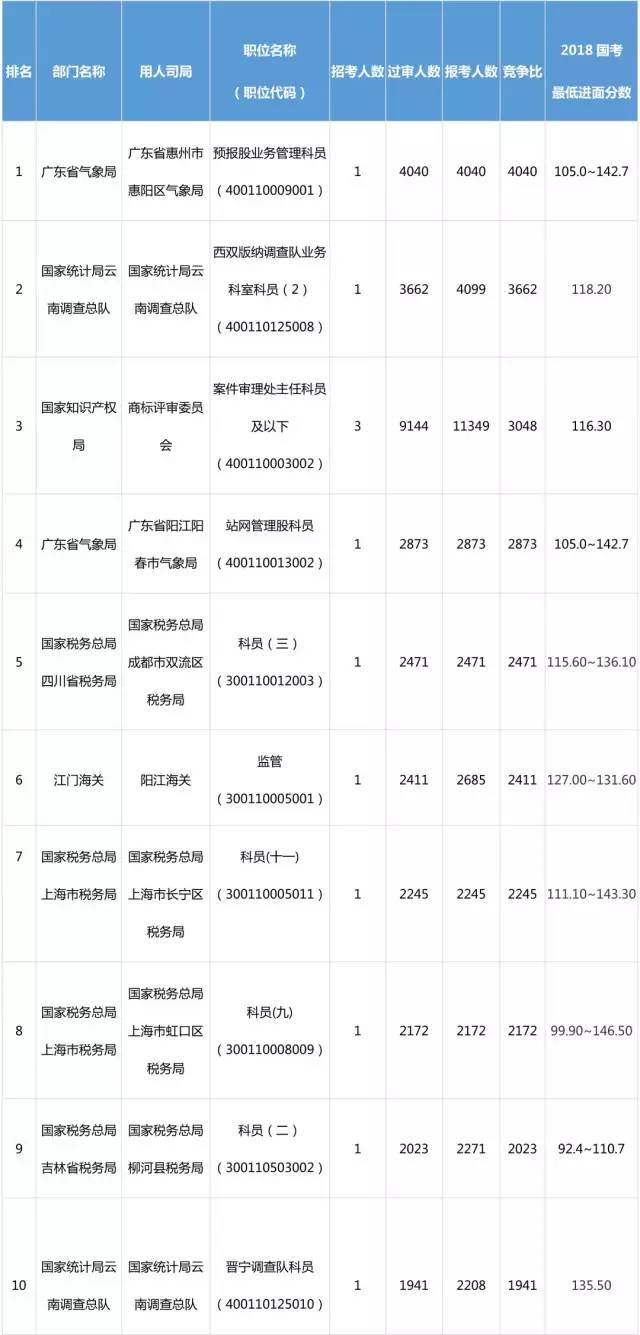 2024年国考进面分数线解析，洞悉录取门槛，助力考生备战之路