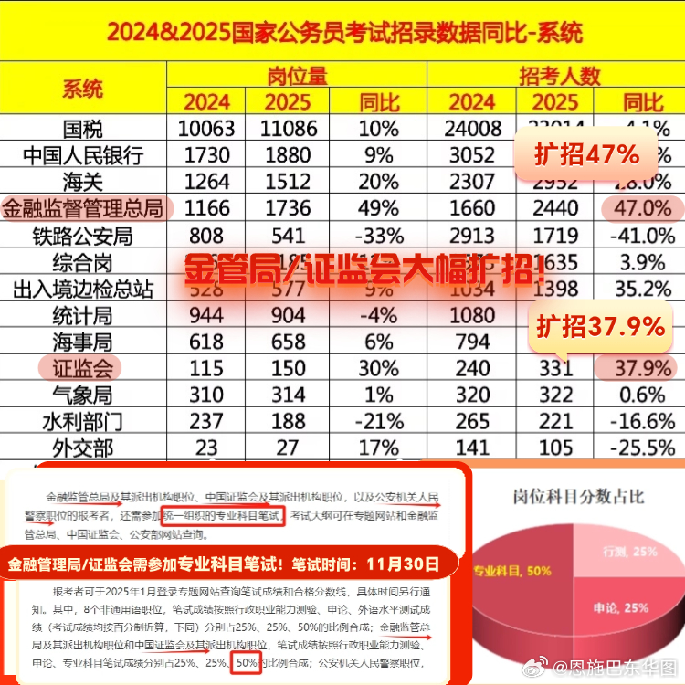 国考分数，能力与未来发展的关键指标解析