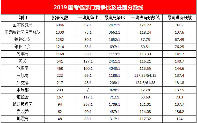 国考行测分数线解读及应对策略