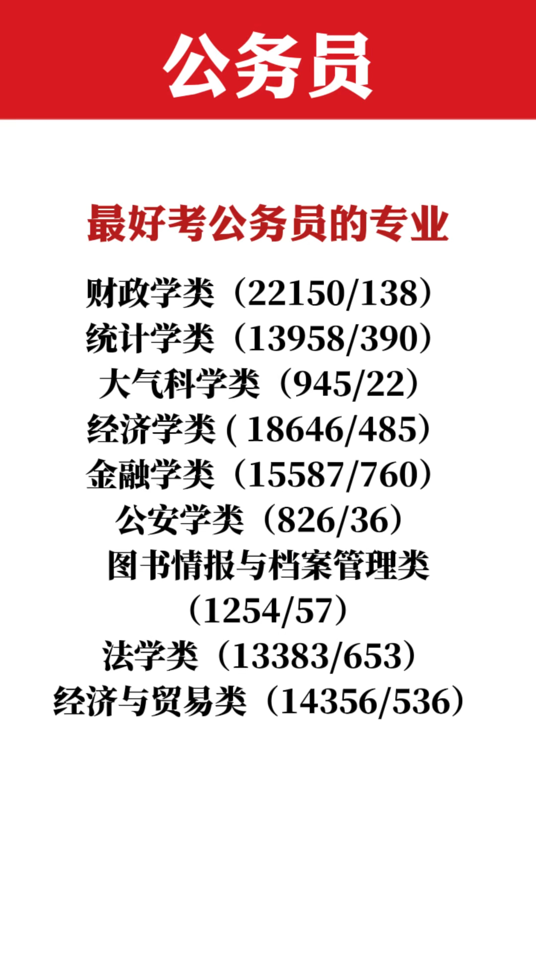 考公务员的最佳专业推荐，注，标题简洁明了，突出重点内容。